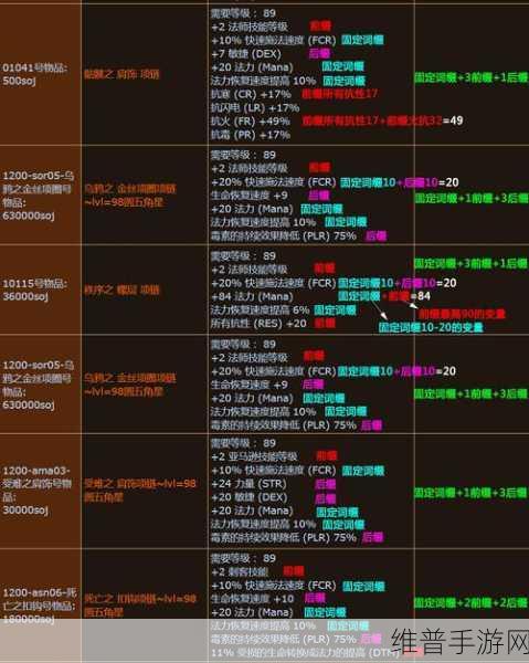 暗黑4深度攻略，装备词缀与技能搭配详解