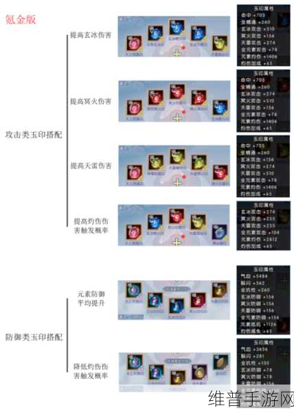 诛仙手游深度攻略，萌宝属性分配全解析