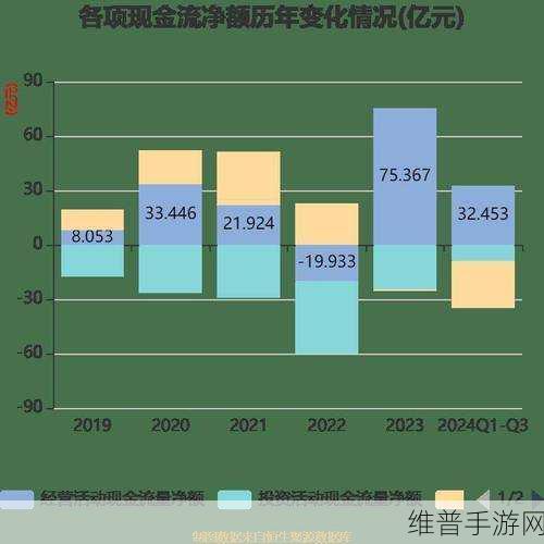 韦尔股份上半年业绩飙升，净利润预计大幅增长，手游公司如何借势布局