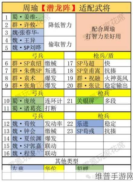 三国志战略版武将升级与进阶深度攻略