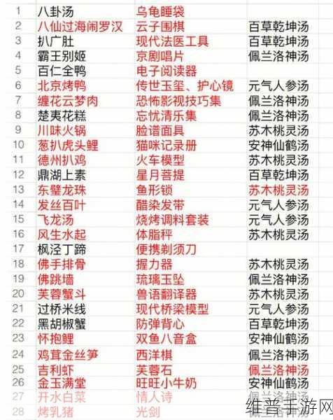 食物语万字扣肉角色深度解析与培养价值探讨