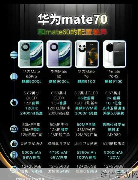 华为Mate70助力手游新纪元，11月震撼登场，解锁极致游戏体验