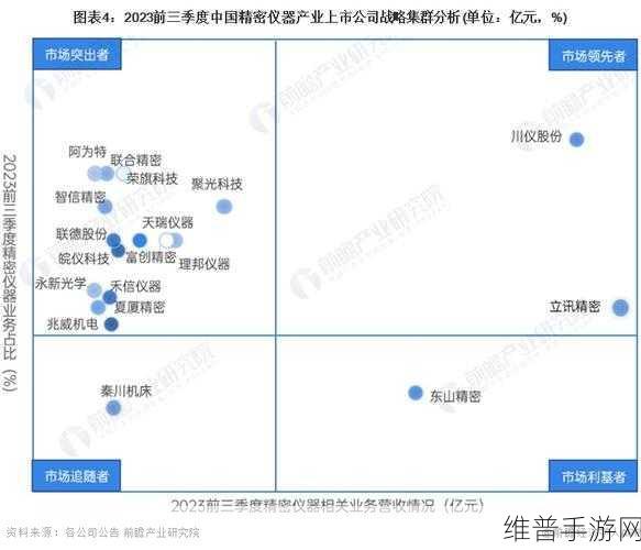 2024年扁线电机市场深度洞察，全球与中国规模及手游公司眼中的竞争格局