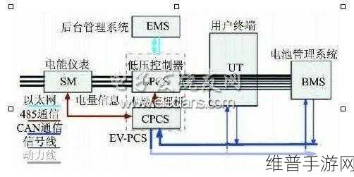 探索手游世界，V2G技术在智能电网中的奇妙作用