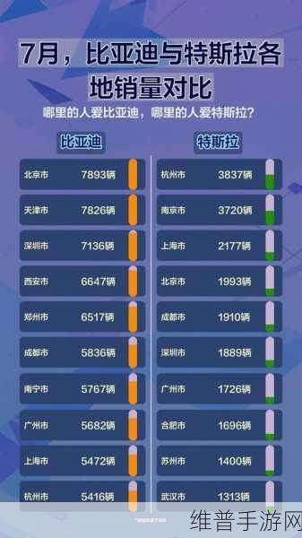 比亚迪新对手浮现，丰田挑战新能源霸主地位，特斯拉退居二线，手游市场迎来新变局？