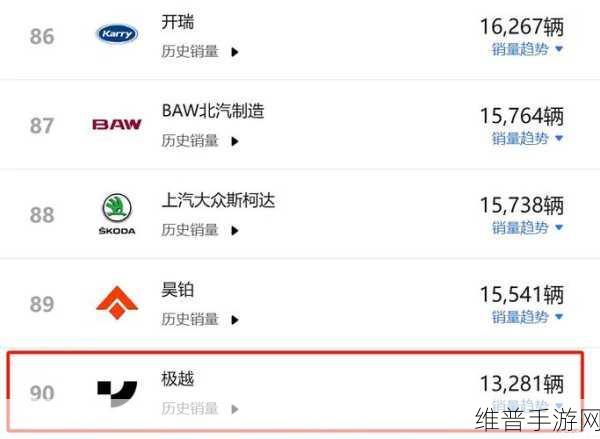 百度与极越财务争议背后，70亿窟窿实为手游跨界布局预计亏损的深度剖析