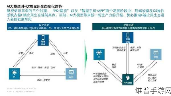 大模型边端部署与AI加速卡革新，手游公司的攻略数据优化新篇章
