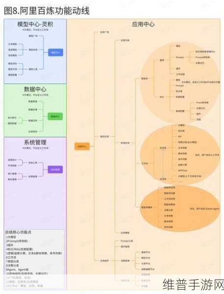 大模型边端部署与AI加速卡革新，手游公司的攻略数据优化新篇章
