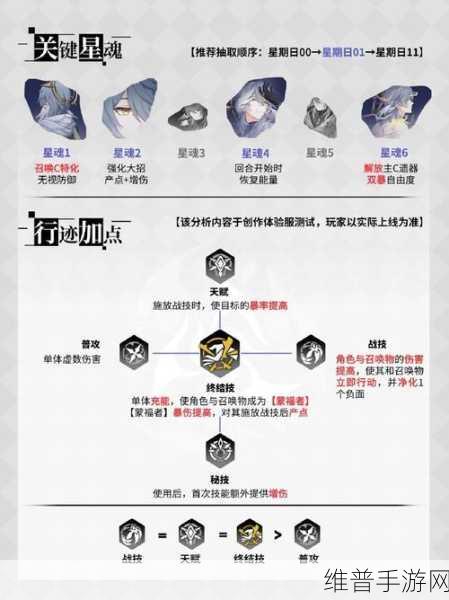 崩坏星穹铁道深度攻略，金鼎灵树穷途梼杌任务完成方法全解析