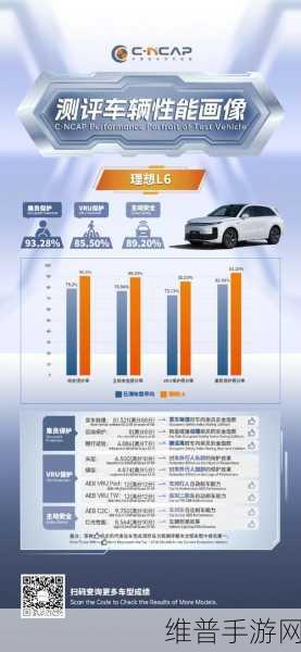 理想L6荣膺2024版C-NCAP五星评价，手游玩家心中的安全座驾新标杆