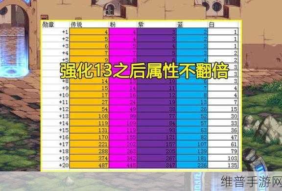 DNF手游属性强化攻略，堆到多少才能发挥最大效益？