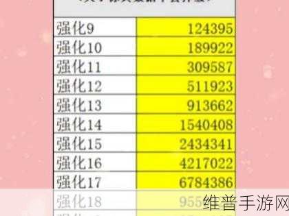 DNF手游属性强化攻略，堆到多少才能发挥最大效益？
