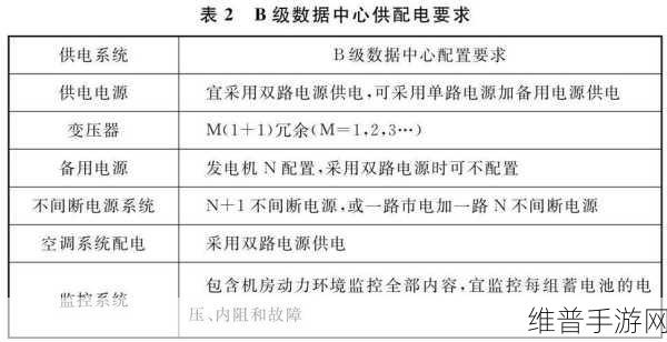科泰电源助力手游稳定运营，揭秘数据中心备用电源真相