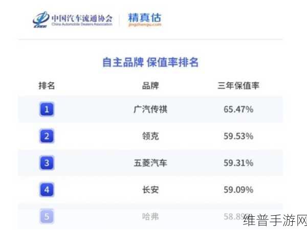 广汽集团2025销量目标，挑战15%增长，三年计划力推自主品牌——手游公司视角的攻略数据解读