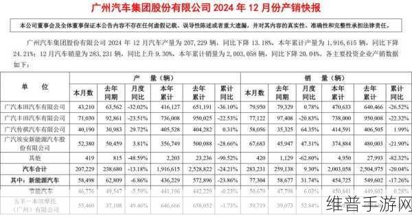广汽集团2025销量目标,挑战15%增长,三年计划力推自主品牌——手游公司视角的攻略数据解读