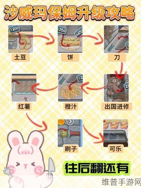 沙威玛传奇升级全攻略，解锁经营新高度