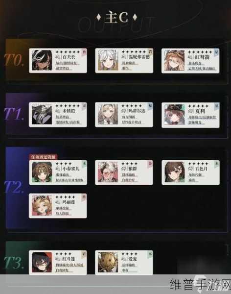 雷索纳斯公测角色强度节奏榜全面解析