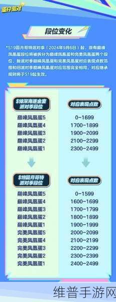 蛋仔派对最新派对券与段位系统详解及玩法更新攻略