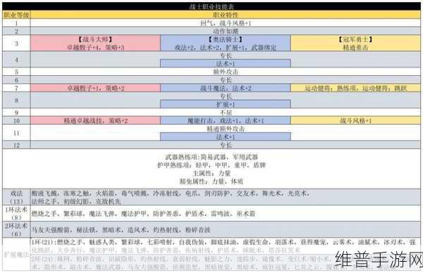 博德之门3德鲁伊种族选择深度解析与推荐
