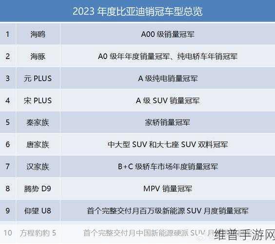 新能源巨头争霸下的手游市场新风向，比亚迪首次超越特斯拉，市场格局重塑中的机遇与挑战