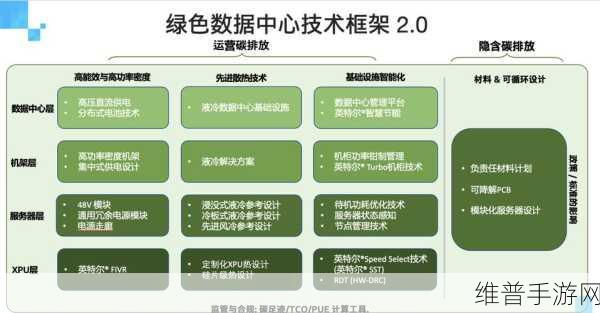 手游公司的绿色攻略，曙光数创引领液冷技术，推动数据中心绿色升级