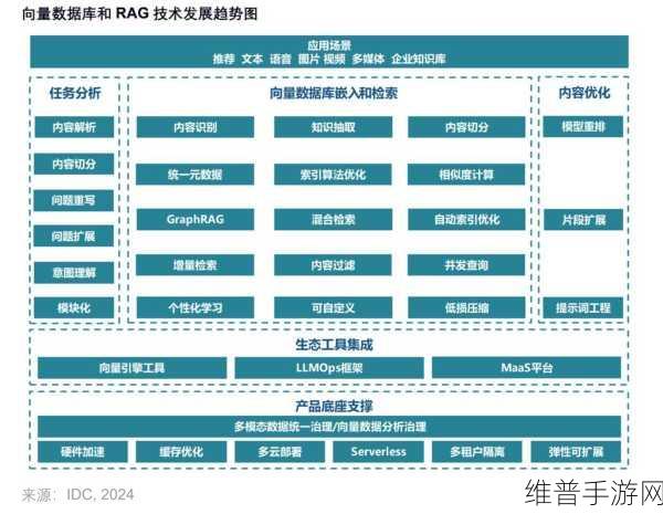 向量数据库能否满足手游AI Agent的所有记忆需求？深度剖析与实战攻略