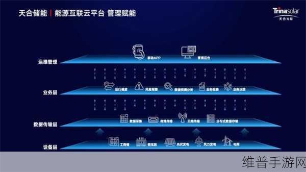 天合光能发布Potentia蓝海2，手游界的能源革命，重塑光储智造新篇章
