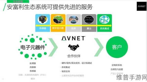 安富利与安森美联手研讨储能技术,赋能手游行业续航新篇章