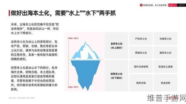 宁波传动带出海启示录，手游公司的全球化攻略与市场深耕