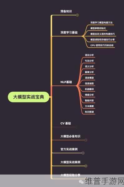 企业对AI模型的抉择，开源为何在手游攻略数据中胜出