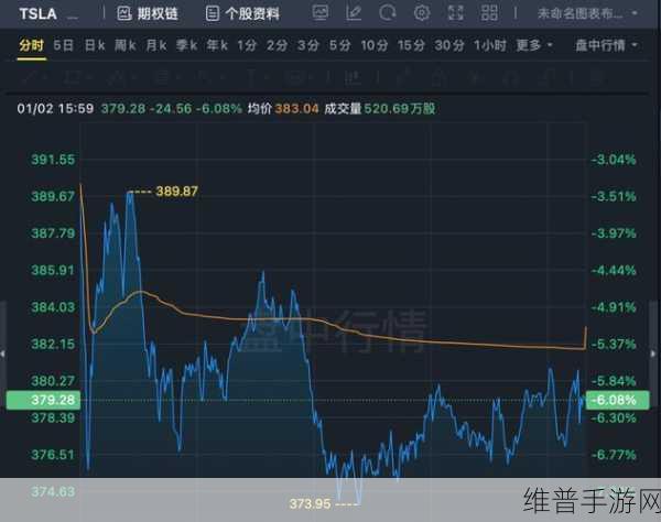 特斯拉2024年销量下滑对手游市场启示，从数据看创新与变革