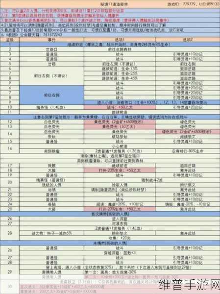 地下城堡3攻略，揭秘解锁最强阵容搭配的绝密秘籍