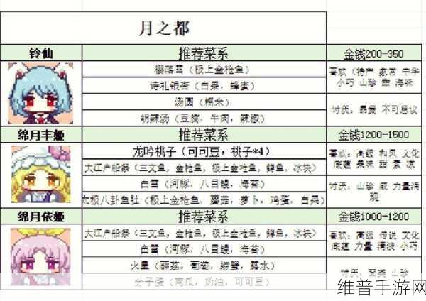 时空中的绘旅人，寻味之旅食谱配方全揭秘