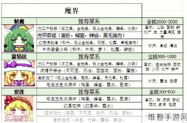 时空中的绘旅人，寻味之旅食谱配方全揭秘
