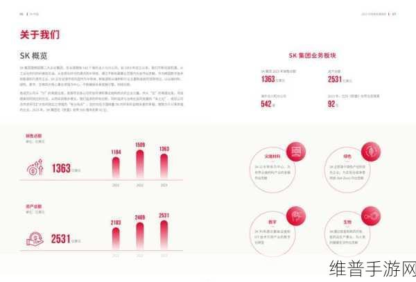 SK集团与亚马逊等巨头携手，手游公司如何借AI芯片合作东风提升攻略数据效率