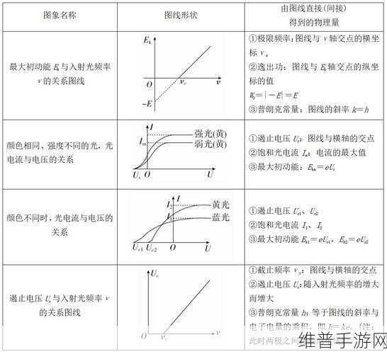 光电效应原理揭秘及其在手游领域的奇妙应用
