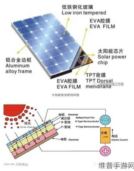 光电效应原理揭秘及其在手游领域的奇妙应用
