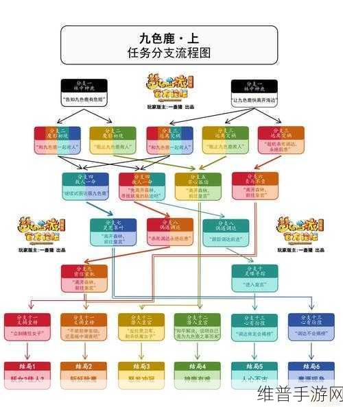 梦幻西游新手入门全面攻略指南