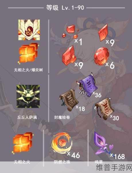 原神霄宫天赋突破材料全解析，助你打造顶级火元素角色