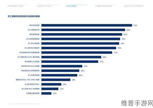 科思创荣获2024中国十佳健康雇主奖项，手游公司视角下的职场健康与游戏攻略
