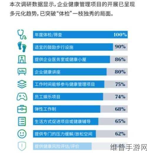 科思创荣获2024中国十佳健康雇主奖项，手游公司视角下的职场健康与游戏攻略