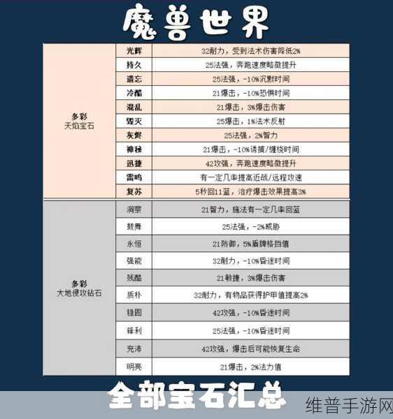 魔兽世界国服当前版本物品等级全解析