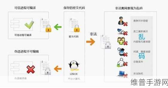 手游数据安全危机，数据泄露触发网络保险索赔激增的深度剖析