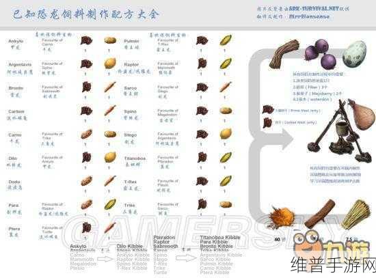 方舟生存进化手游孵蛋全攻略，解锁恐龙宝宝的奥秘