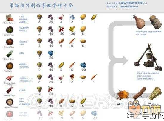 方舟生存进化手游孵蛋全攻略，解锁恐龙宝宝的奥秘