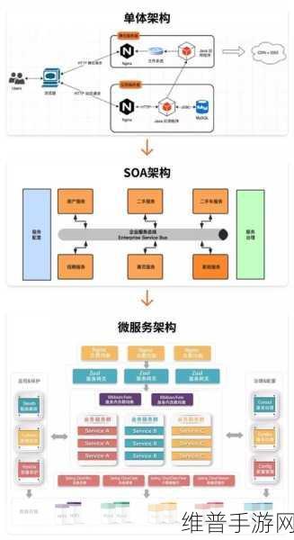 商汤科技重构组织架构，新1+X模式引领手游AI创新未来