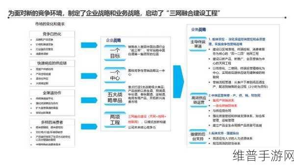 商汤科技重构组织架构，新1+X模式引领手游AI创新未来