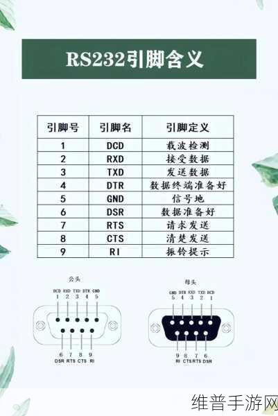 RS232与蓝牙无线通信对比及手游设备故障排查攻略