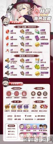 原神林尼技能循环手法深度解析