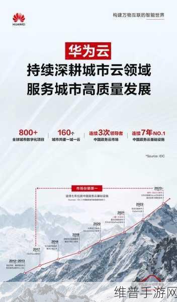 AI城市跃迁之路，手游公司如何利用一城一云一模型打造数据攻略新引擎